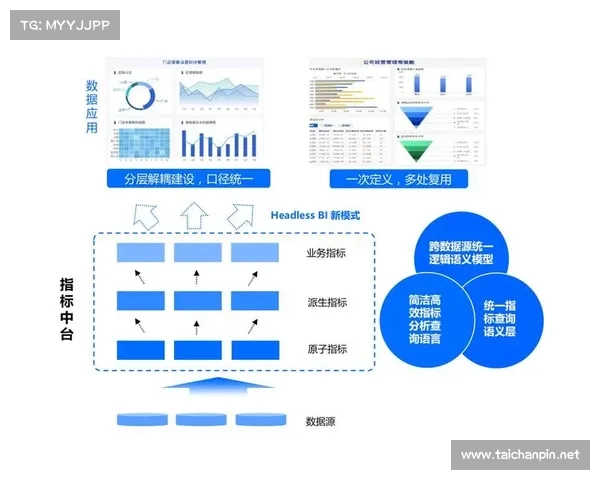 Dovetail平台团队协作最佳实践指南助力高效数据分析与决策制定 Dovetail平台团队协作最佳实践指南助力高效数据分析与决策制定